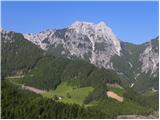 Bučan - Planina Korošica